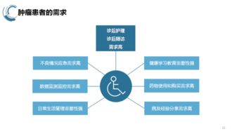 互聯(lián)網(wǎng)時(shí)代助推延伸護(hù)理服務(wù)的發(fā)展