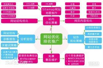 成都SEO優(yōu)化費(fèi)用解析與最佳選擇指南