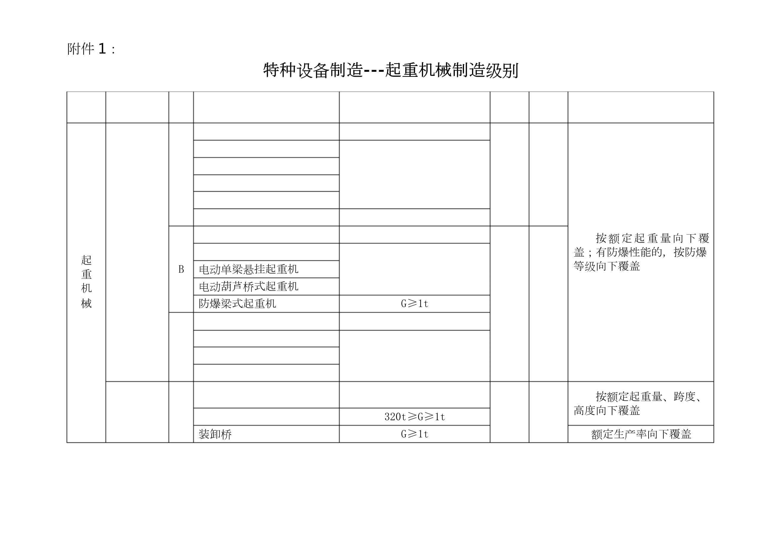 特種設備制造中的起重機械 聚焦制造級別2的全面解析